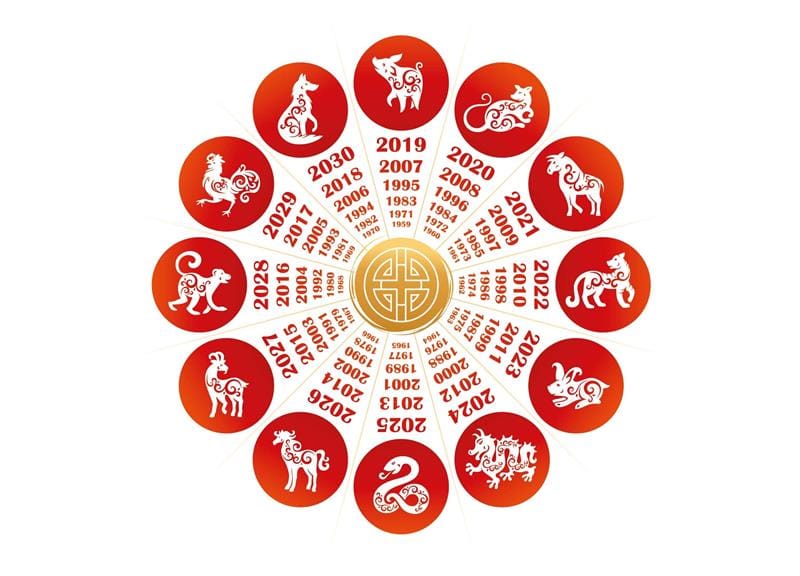 the chinese zodiac circle showcasing all 12 animals that represent the Chinese New Year, with the years that they represent beneath them.